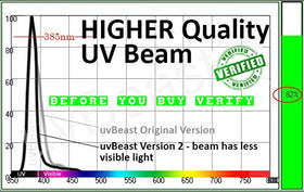 uvBeast V2 packaging and accessories layout