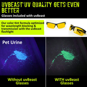 uvBeast V2 USA stock and UK design badge on packaging