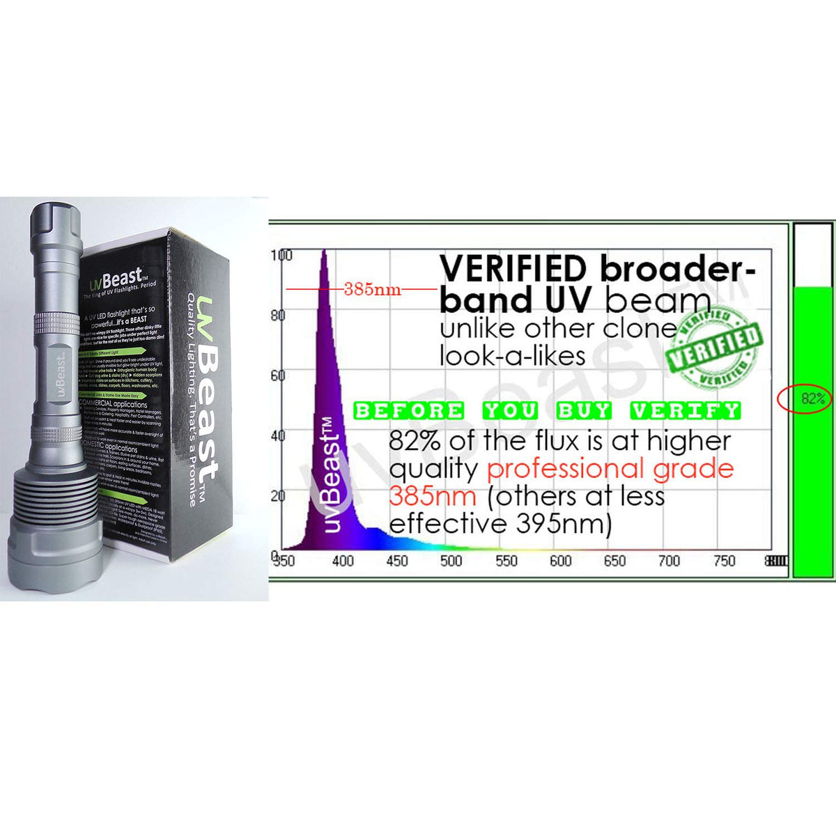 uvBeast V3 packaging included for easy setup and transport.