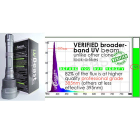uvBeast V3 packaging included for easy setup and transport.
