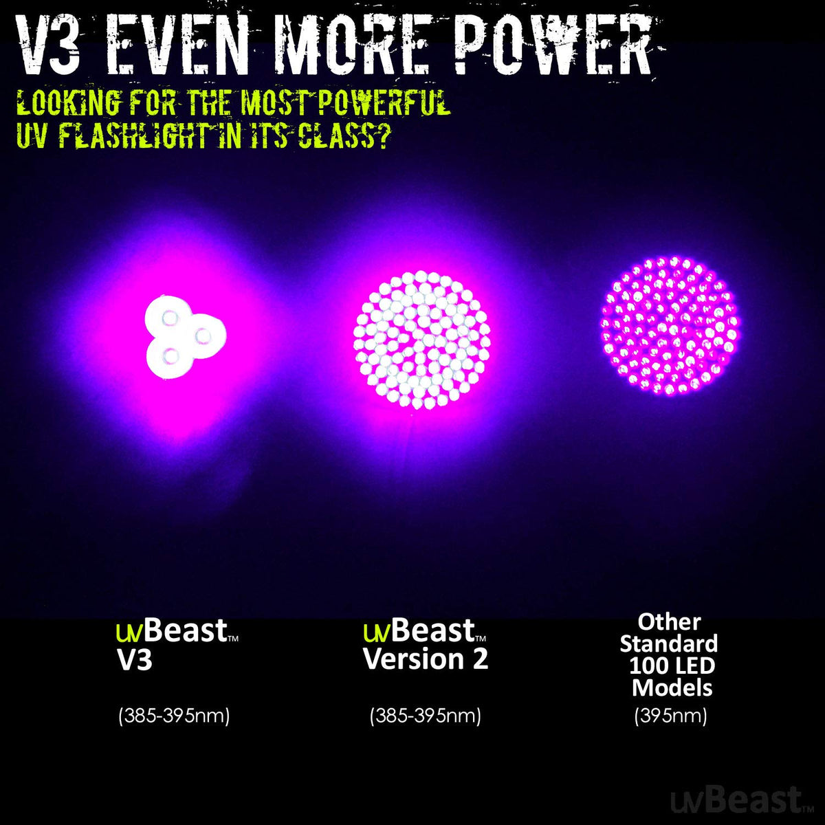 uvBeast V3 robust body design built for field use and rough environments.