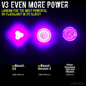 uvBeast V3 robust body design built for field use and rough environments.