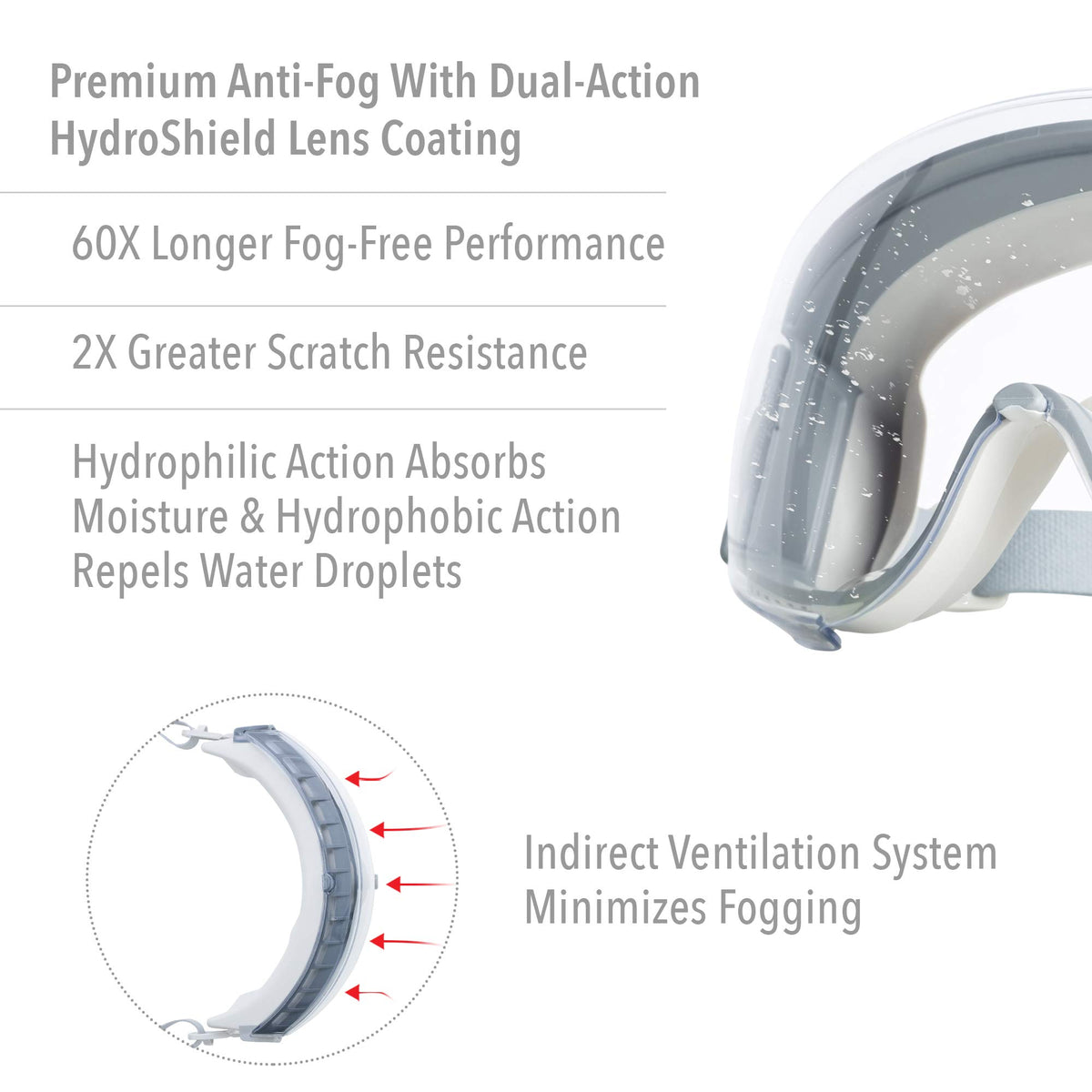 Uvex Stealth goggle lenses are replaceable for economical upkeep