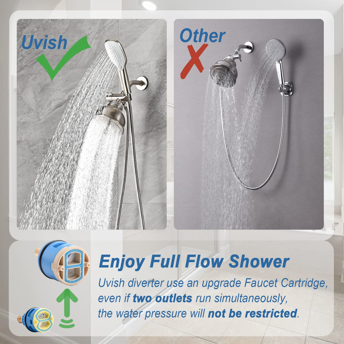 Uvish DIY installation guide for brushed diverter valve