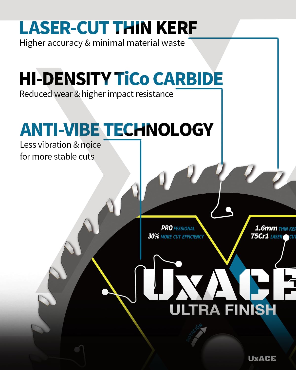 UXACE laser-cut thin kerf design enables fast, efficient cuts.