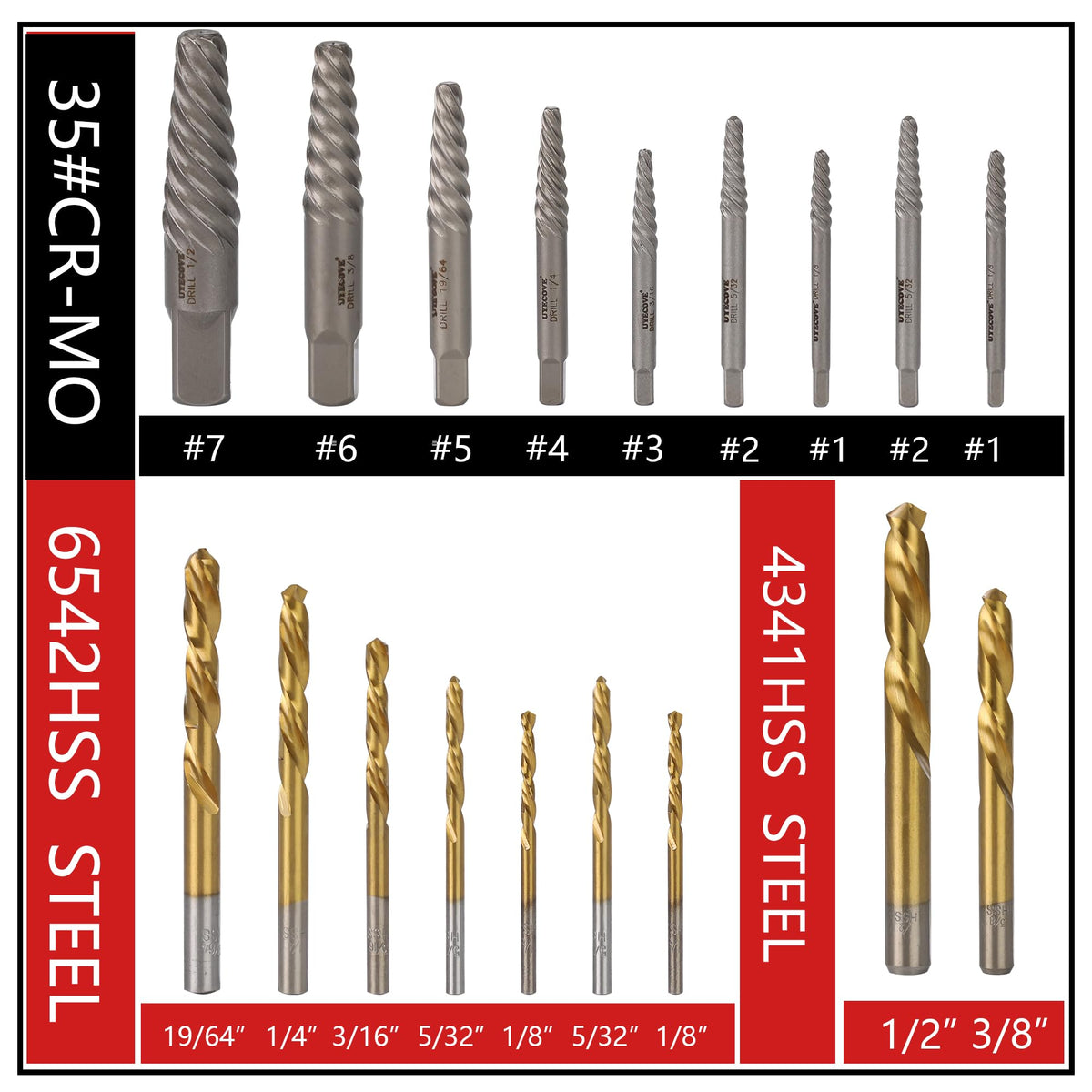 UYECOVE left-hand drill bits provide precise reverse drilling for fasteners