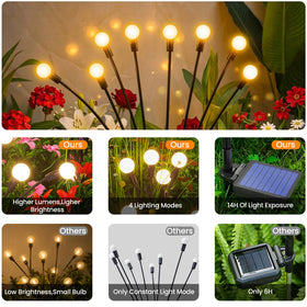 Uzexfio outdoor lights offer four modes for versatile ambiance