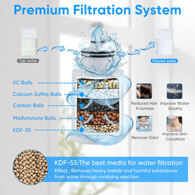 VXV filter media reduces chlorine for a cleaner shower.