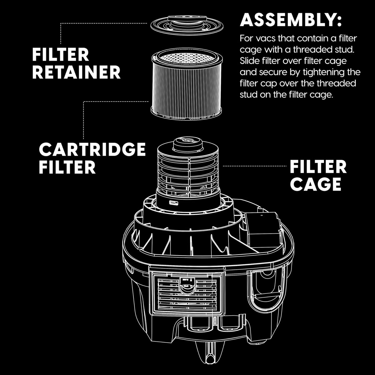 Vacmaster VFCF easy cleaning tips support sustained performance