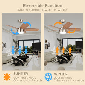 Vagizm 36'' ceiling fan dimmable LED light for adjustable brightness