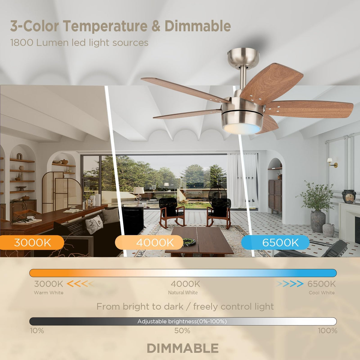 Vagizm 36'' ceiling fan remote control with wall mount for convenient operation