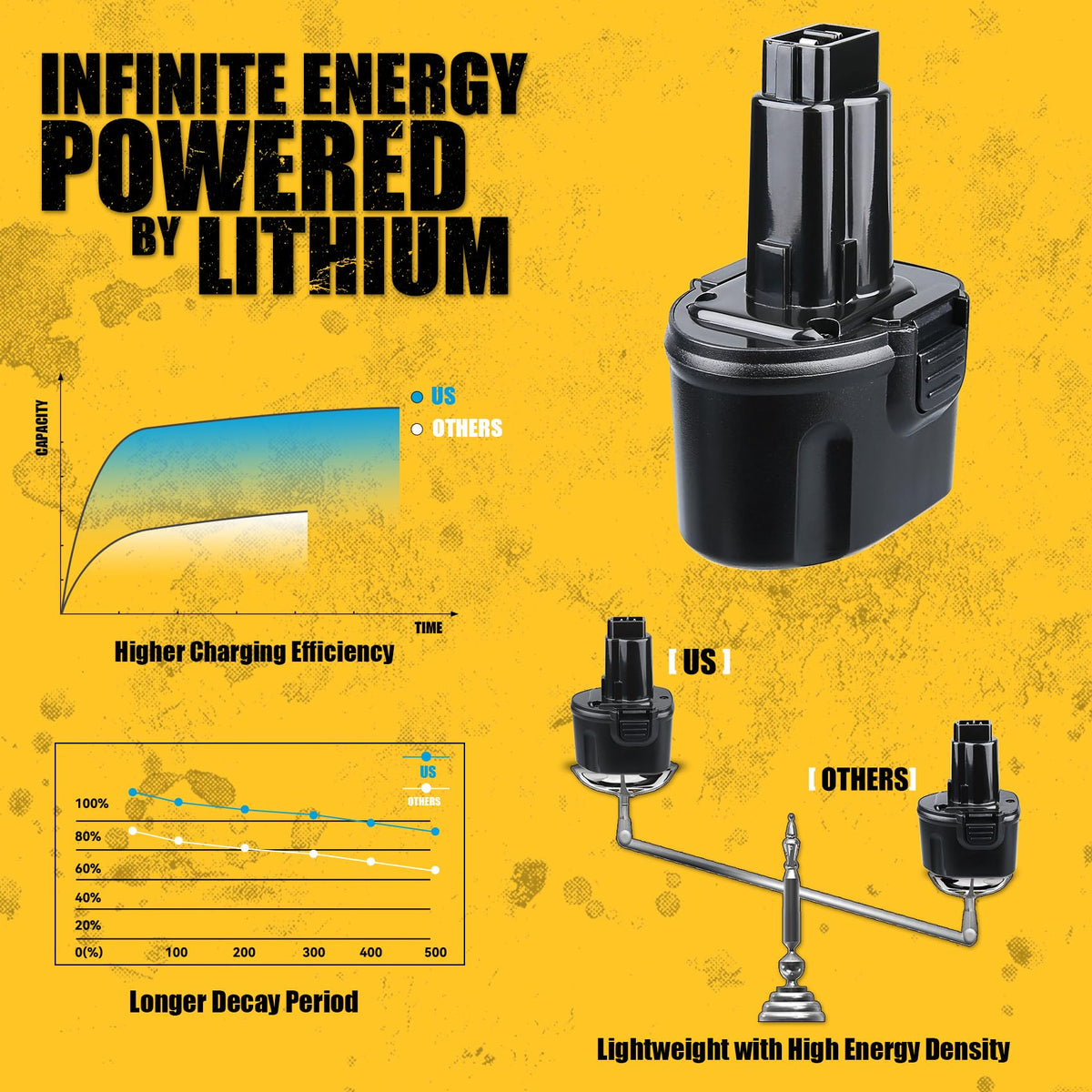 VANON 2-pack battery pack side view for easy handling and quick swaps.