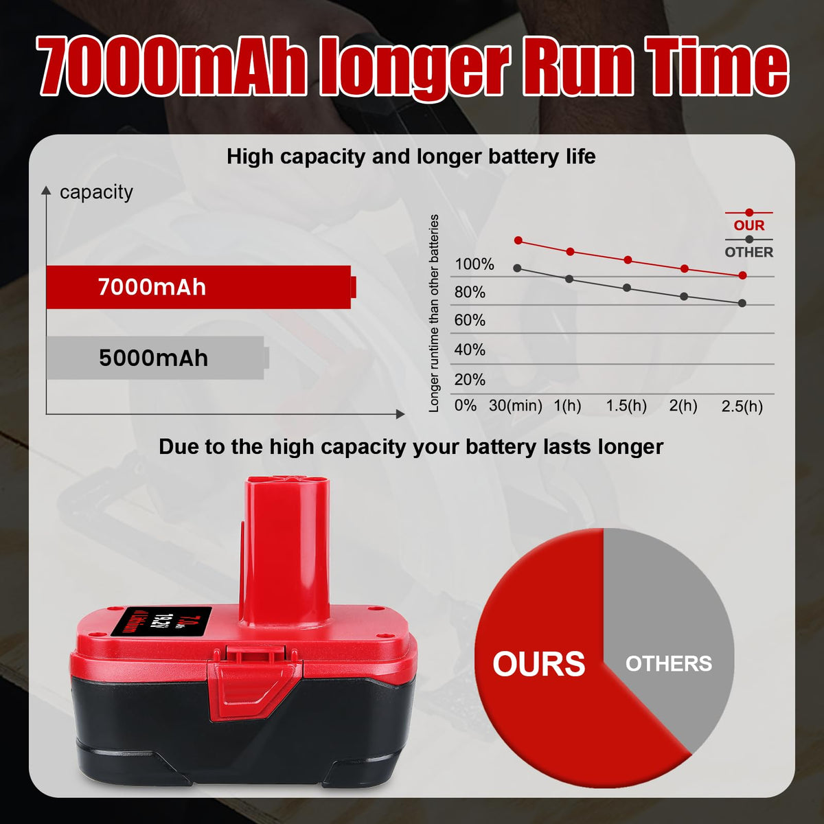 VANTTECH 2-pack Craftsman 19.2V battery collection ready for compatible tools