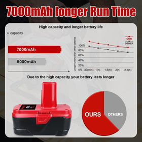 VANTTECH 2-pack Craftsman 19.2V battery collection ready for compatible tools