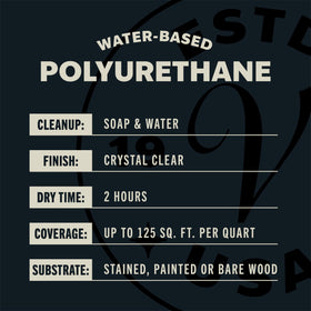 Varathane matte-sheen finish delivers a non-reflective, crystal-clear look