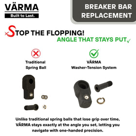 VÄRMA kit includes screws and spring washers for quick replacement.
