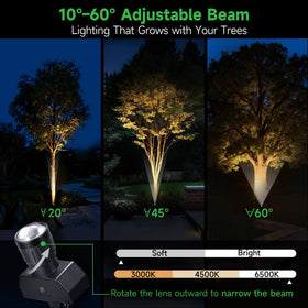 Varmtalys IP65 waterproof design withstands rain and sprinkler spray.