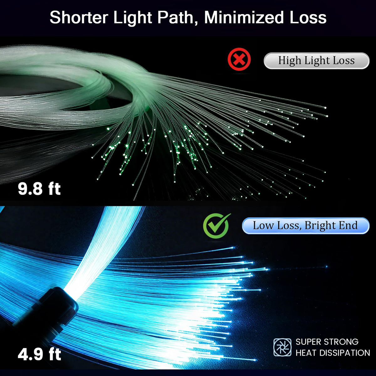 VASTFIRE fiber-optic-branch-1-5m-splitting-path reduces optical energy loss in the system.