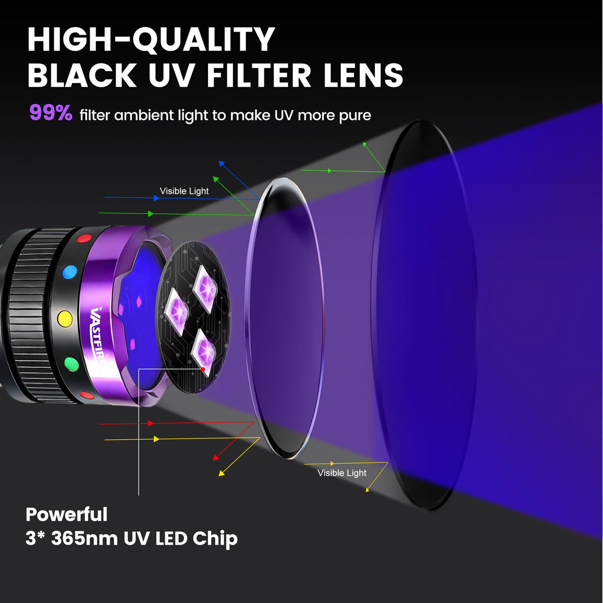 VASTFIRE UV light shows battery life on the LCD display during inspections