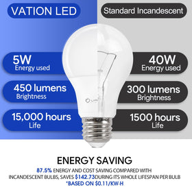 450 lumens brightness with crisp CRI 80+ for natural colors.