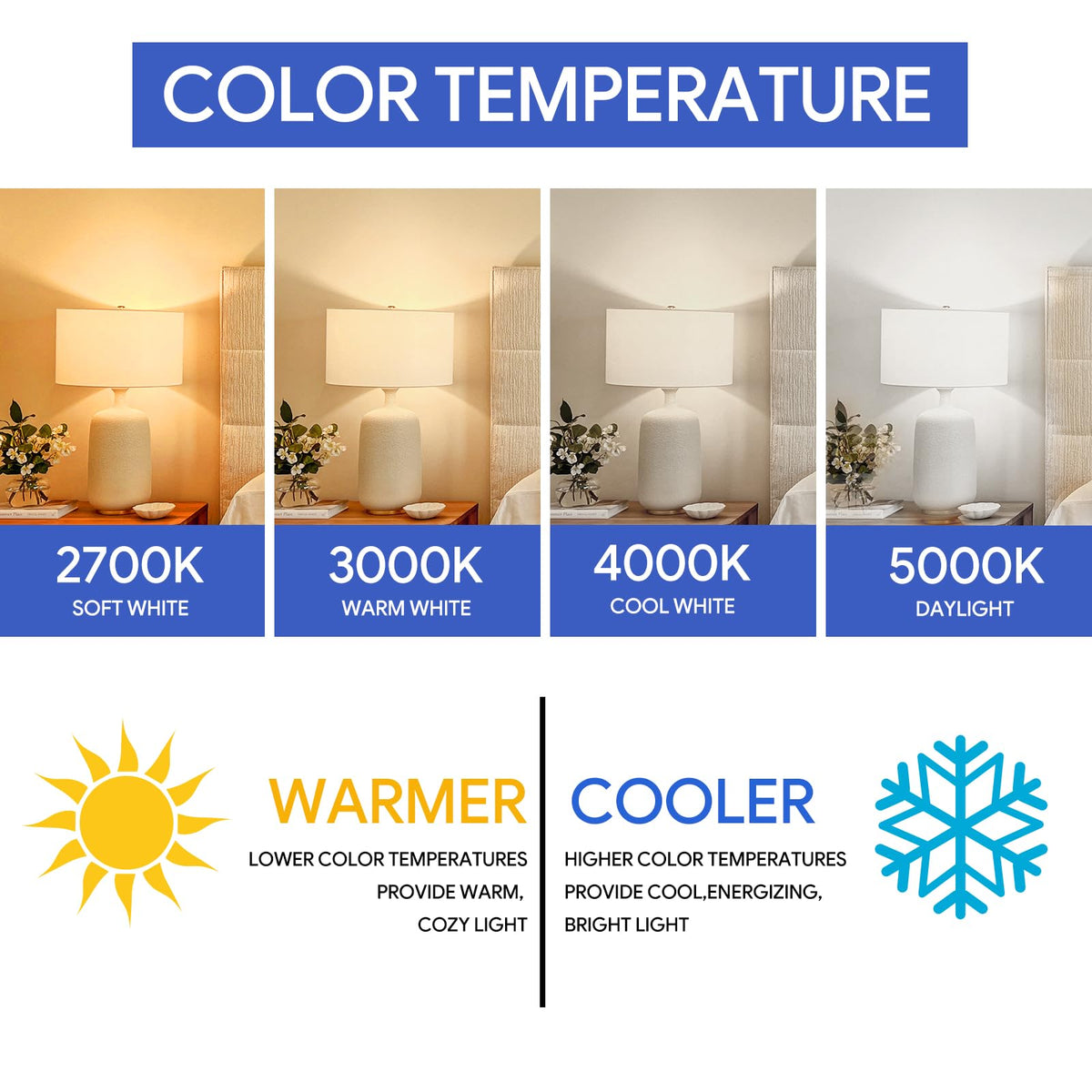 VATION LIGHTING frosted LED bulb reduces glare for comfortable rooms.