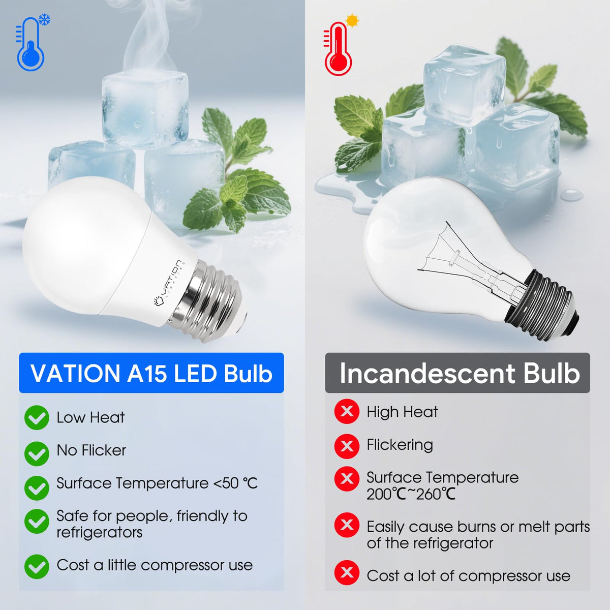 VATION LIGHTING warmwhite 3000K glow improves kitchen ambiance.