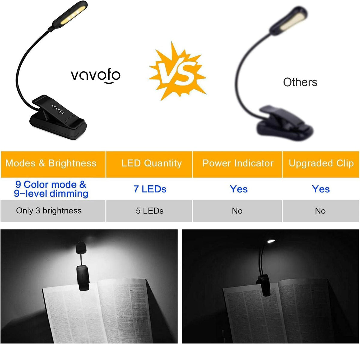 VAVOFO two-pack reading lights for shared spaces and backups