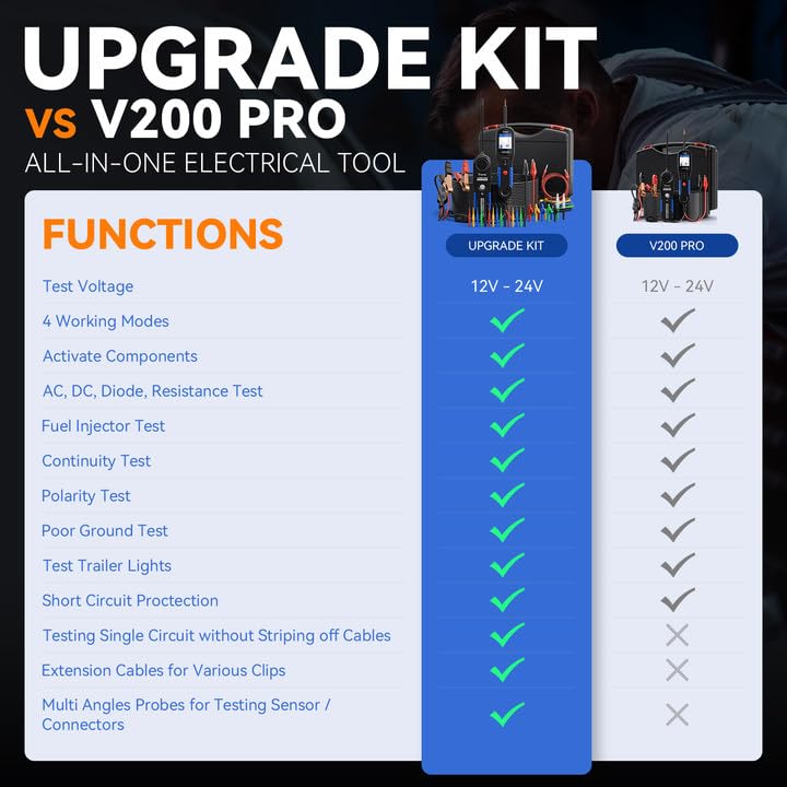 VDIAGTOOL V200 Pro breaker finder in use locating circuits quickly.