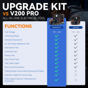 VDIAGTOOL V200 Pro breaker finder in use locating circuits quickly.