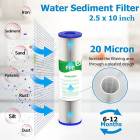 Vegebe 20-micron pleated filter close-up