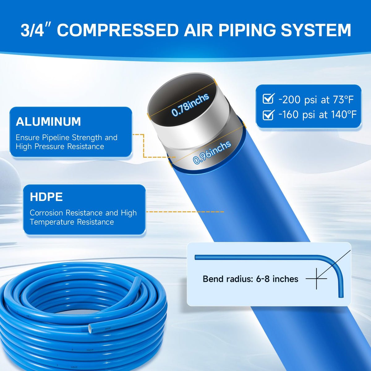 Vegivector 3/4-inch L fittings enabling flexible routing and secure connections.