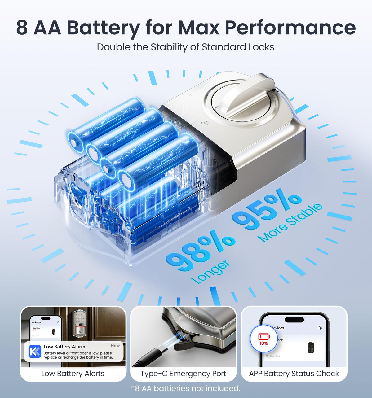 Veise VE027-L smart power management extends battery life and reliability