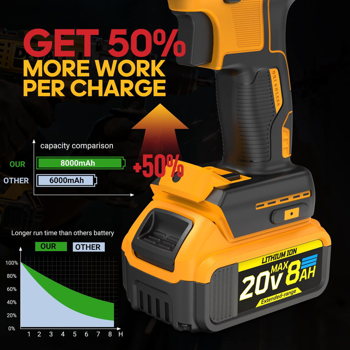VelgoNyx 4th-gen chip powersafe improves power consistency.