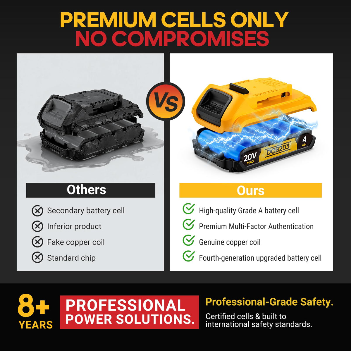 VelgoNyx 4th-gen chip with nine safeguards for safe operation