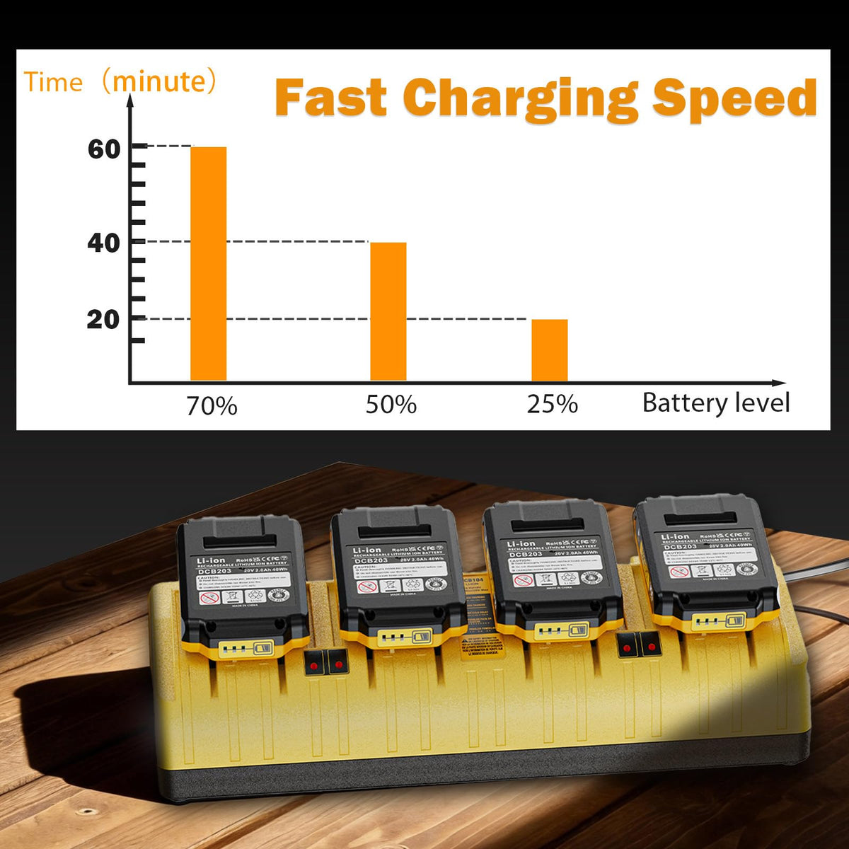 VelgoNyx DCB104 ports status indicators simplify monitoring during charging.