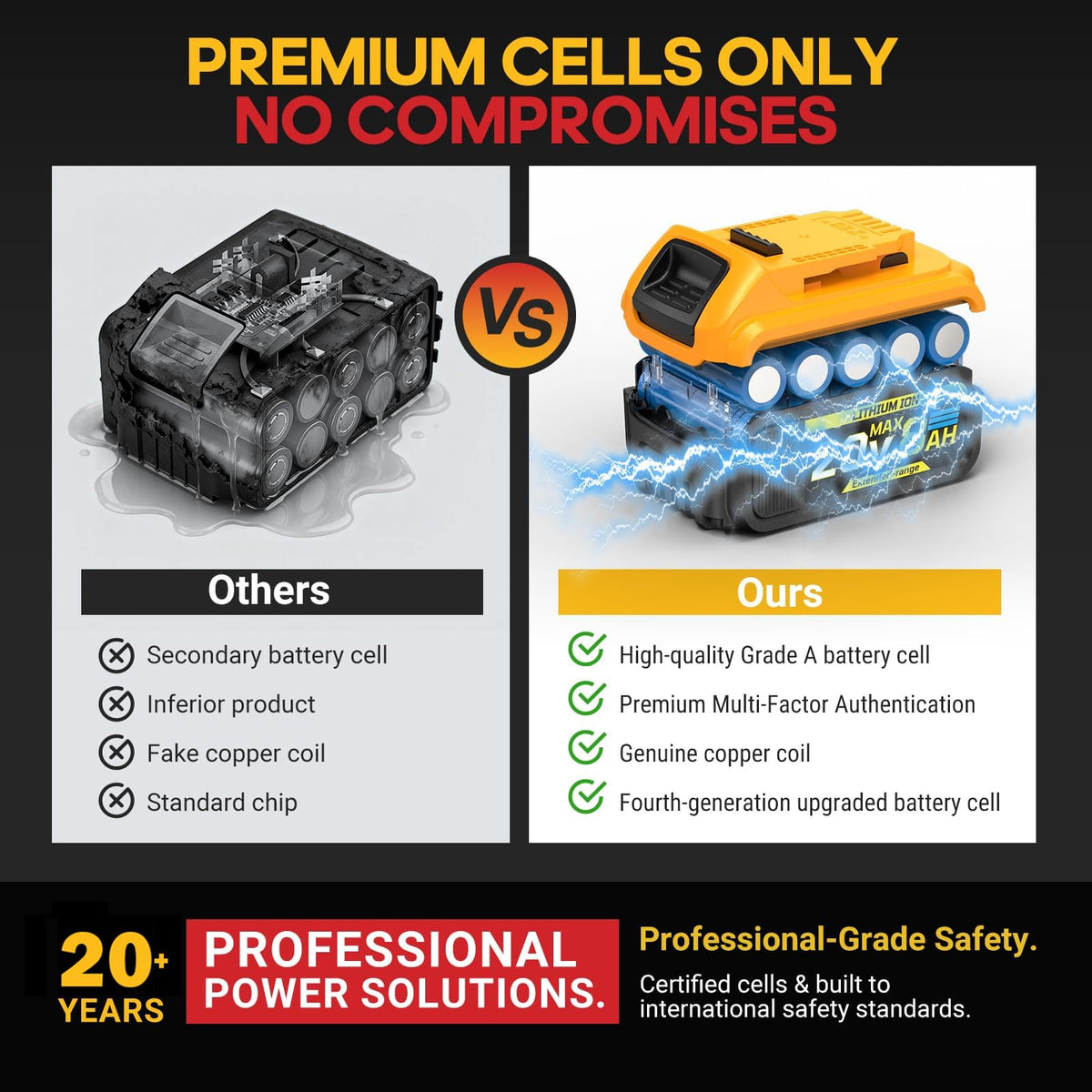 VelgoNyx nine-safeguard protection system for safe operation.