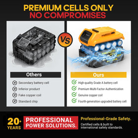 VelgoNyx nine-safeguard protection system for safe operation.