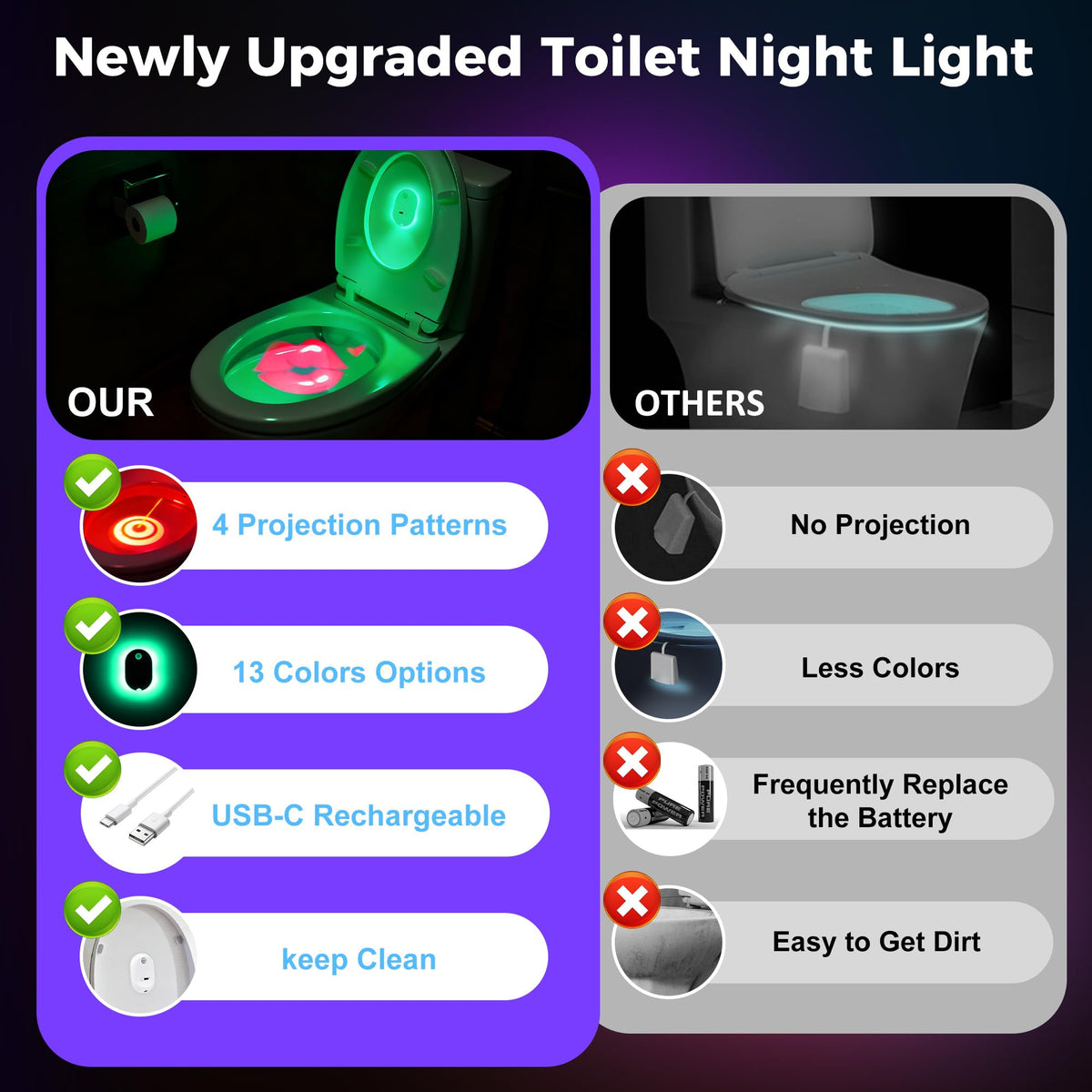 Velimley toilet light with color changing options for mood lighting