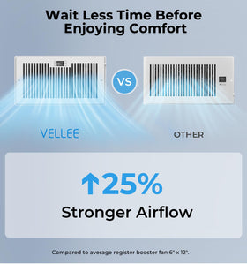 VELLEE delivers up to 200 CFM airflow while staying efficient.