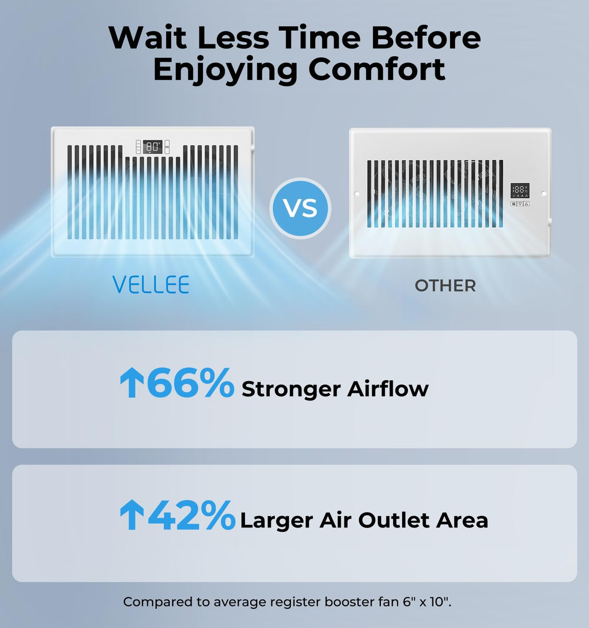 VELLEE quiet operation demonstrates low noise during use for peaceful spaces