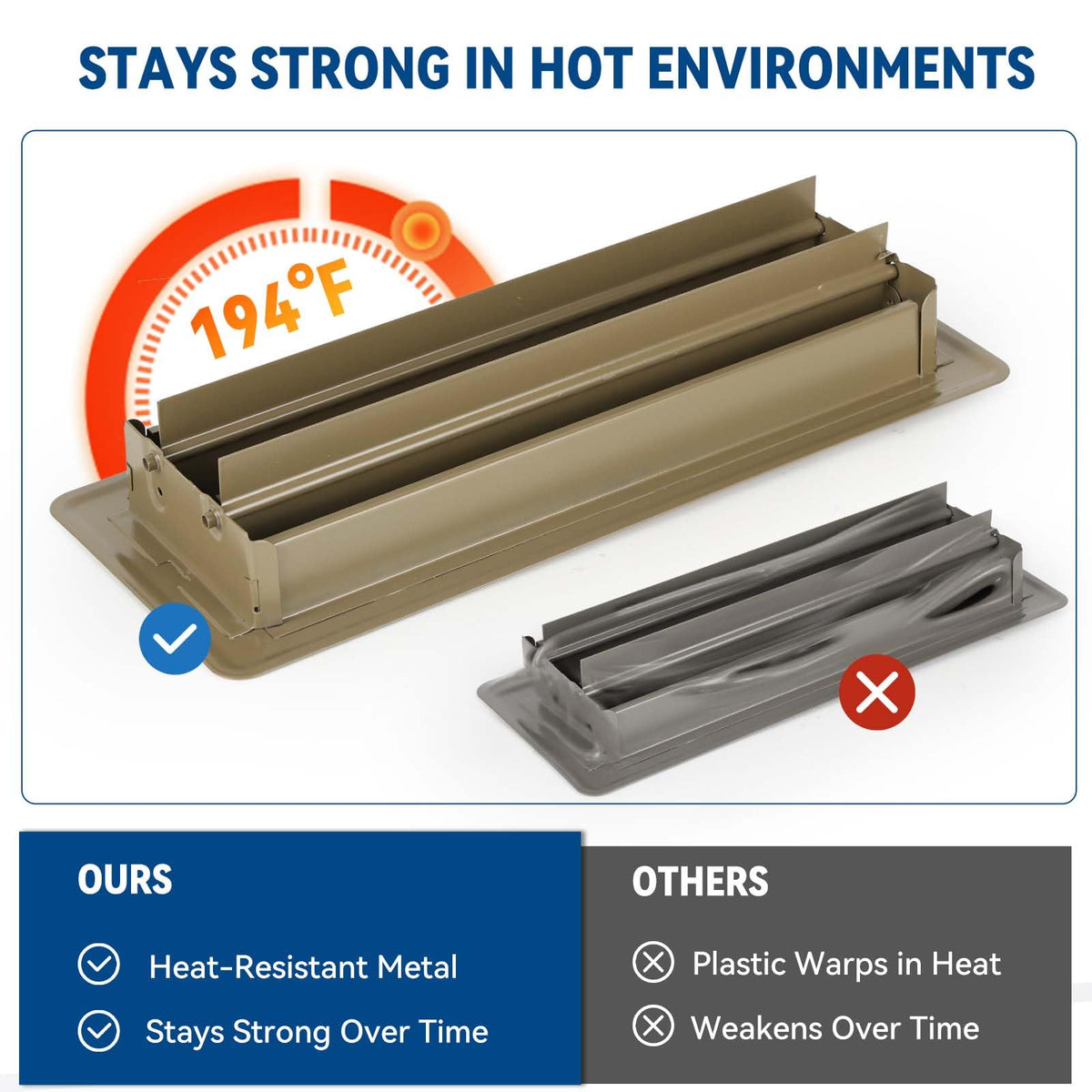 Ventyun 2-pack floor register covers simplify replacements and upgrades.