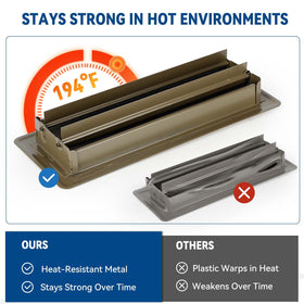 Ventyun heat-tolerant floor register suitable for both heating and cooling systems.