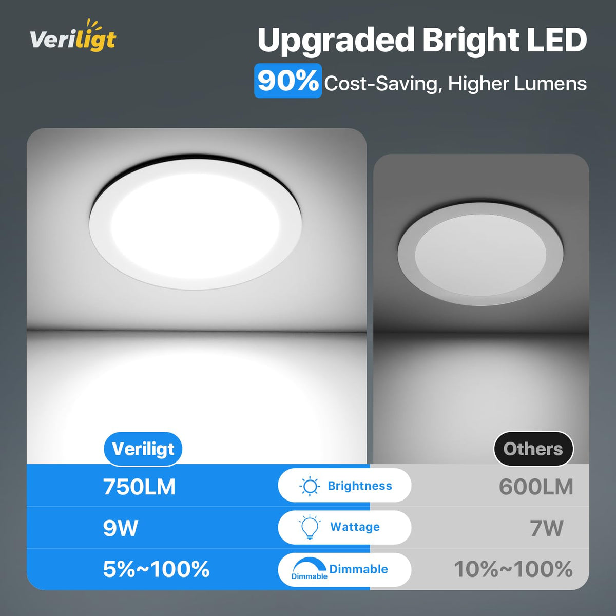 Veriligt damp-rated LED downlight suitable for kitchens and bathrooms.