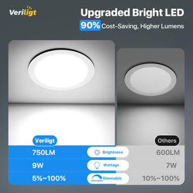 Veriligt damp-rated LED downlight suitable for kitchens and bathrooms.