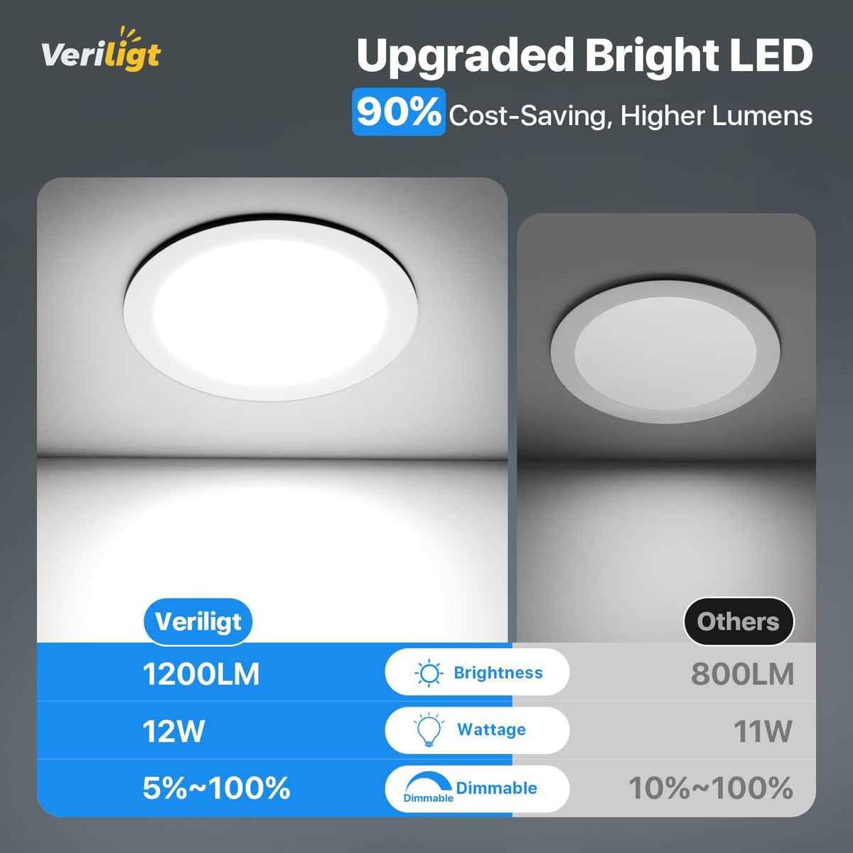 Veriligt damp-rated recessed light close-up depicting safe use in moisture-prone spaces.