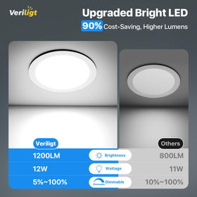 Veriligt damp-rated recessed light close-up depicting safe use in moisture-prone spaces.