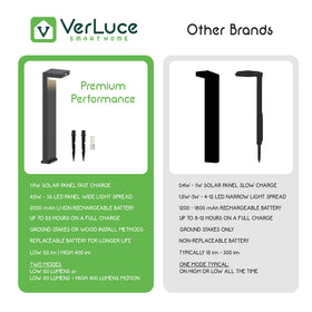 VerLuce 4-pack with ground stakes and brackets for installation.