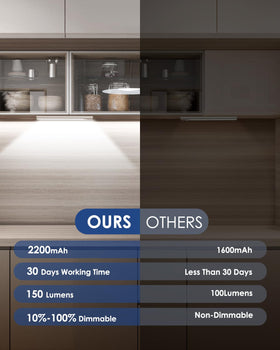 VerRon rechargeable under-cabinet light with 2200mAh battery for long-lasting brightness