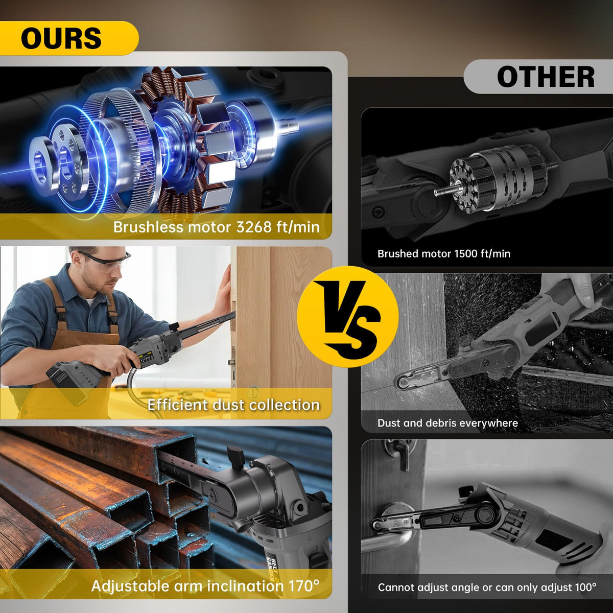 Battery compatibility note with DeWALT 20V batteries (not included).