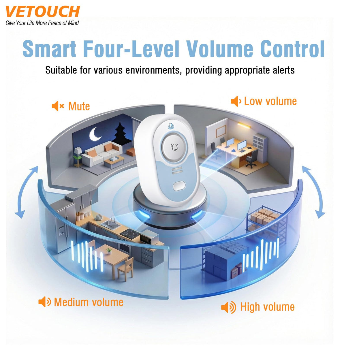 VETOUCH 5-year standby battery life for long-term peace of mind.